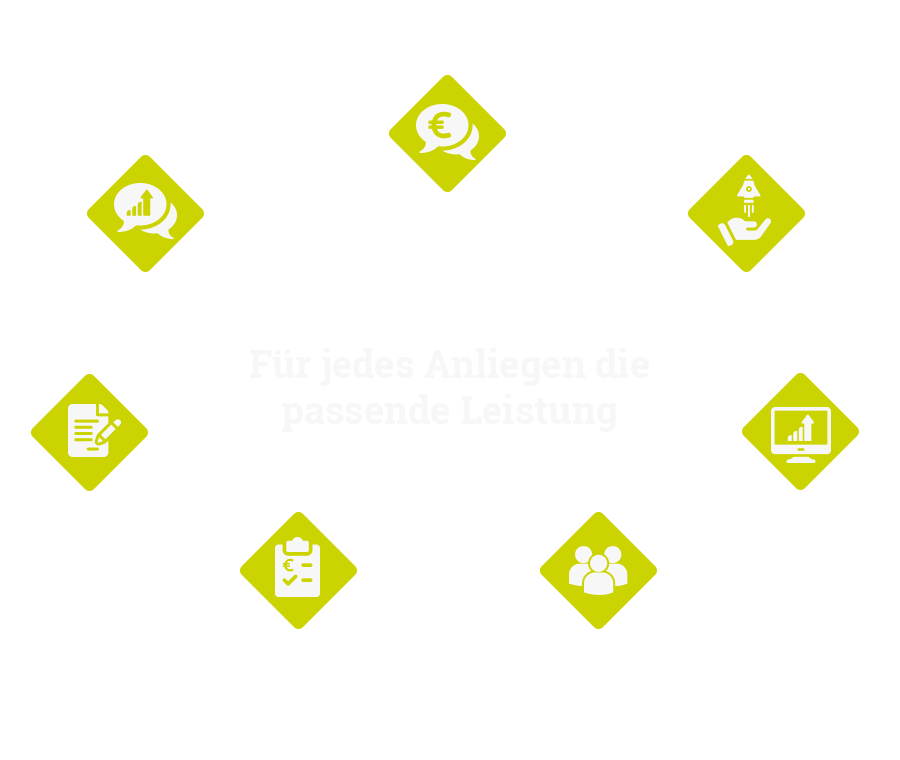 Für jedes Anliegen die passende Leistung - Steuerliche Beratung, Existenzgründung, Jahresabschluss, Lohnbuchhaltung, Finanzbuchhaltung, Steuererklärungen, Unternehmensberatung